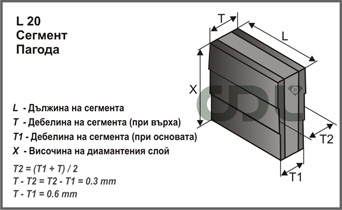 L20 Сегмент Пагода