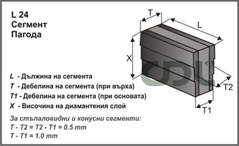 L24 Сегмент Пагода