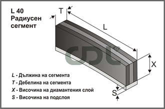 L40 Радиусен сегмент
