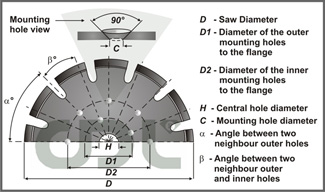 Horizontal circular saw blades
