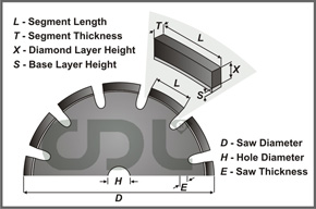 Circular saw blades