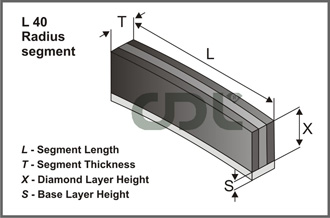 L40 Radius segment