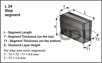 L24 Step segment