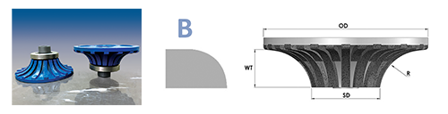 Profile MG B