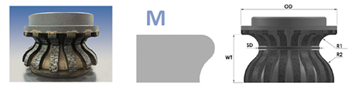 Profile MG M